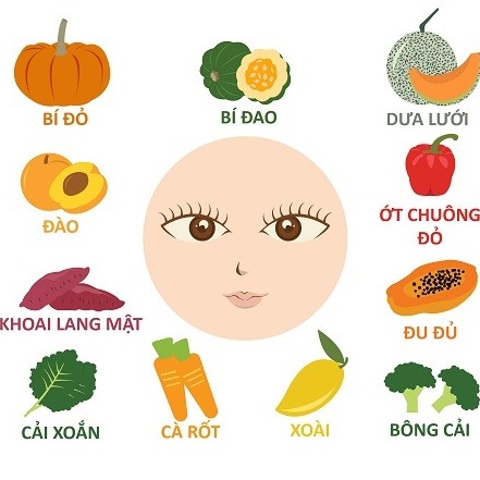 Nhấn mí kiêng ăn gì và kiêng trong bao lâu? Nhấn mí xong nên ăn gì và uống gì?
